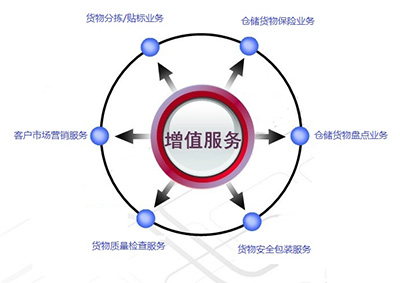 吉瑞祥2015年家具运输项目